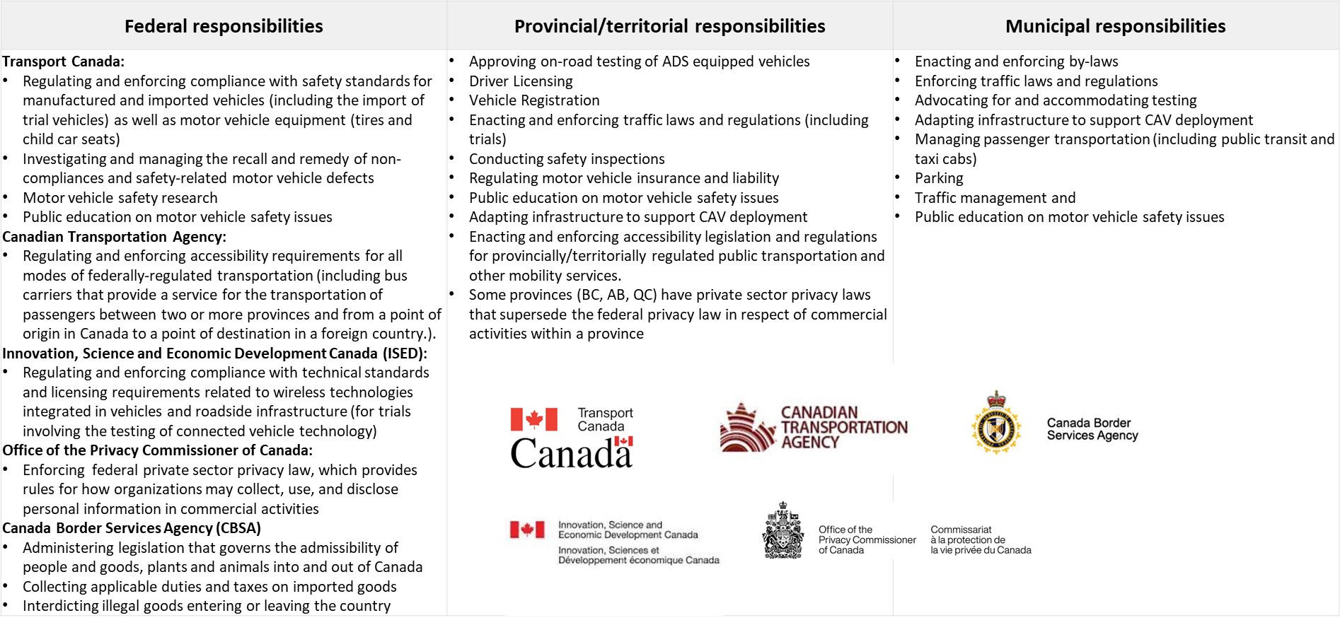 autonomous-vehicle-canada