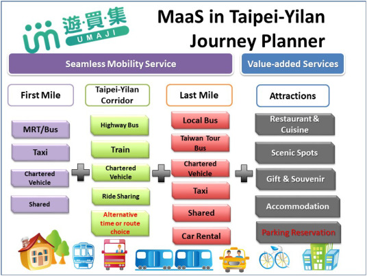 maas-taipei-city