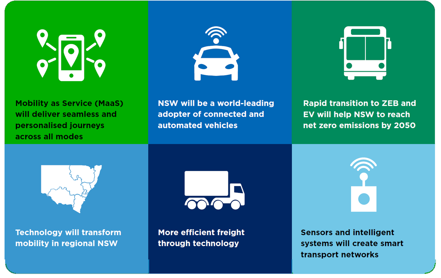 sydney-future-technology-roadmap_2021.jpg