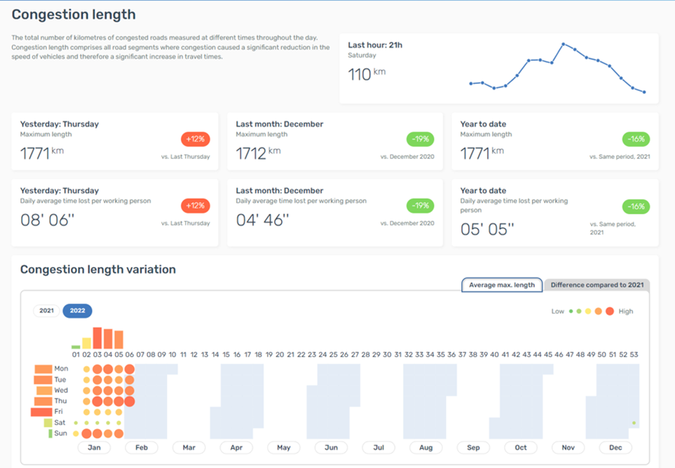 belgian mobility platform2