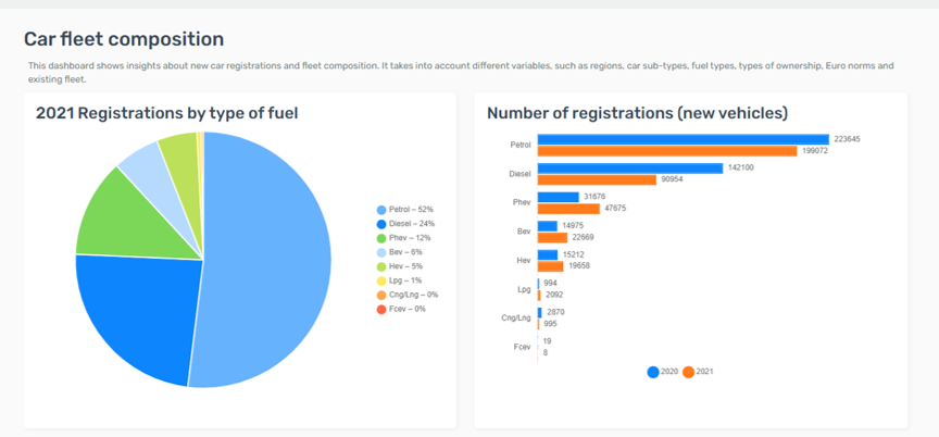 belgian mobility platform5