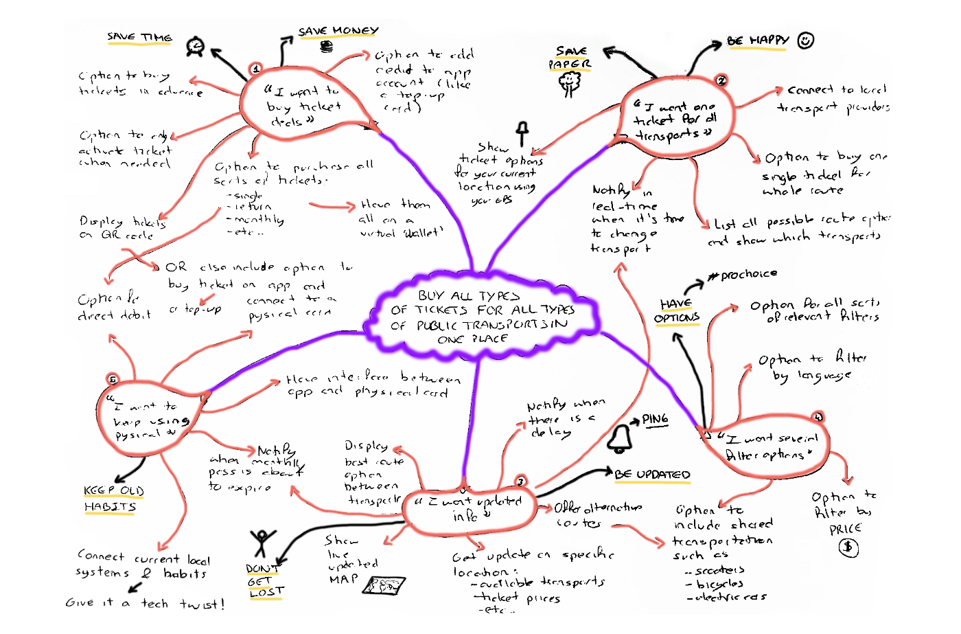 brainstrom-design brainstrom-design