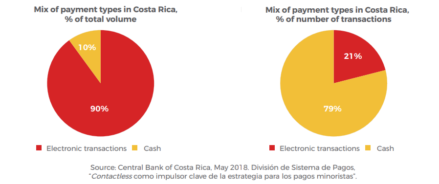 costa-rica-payment costa-rica-payment