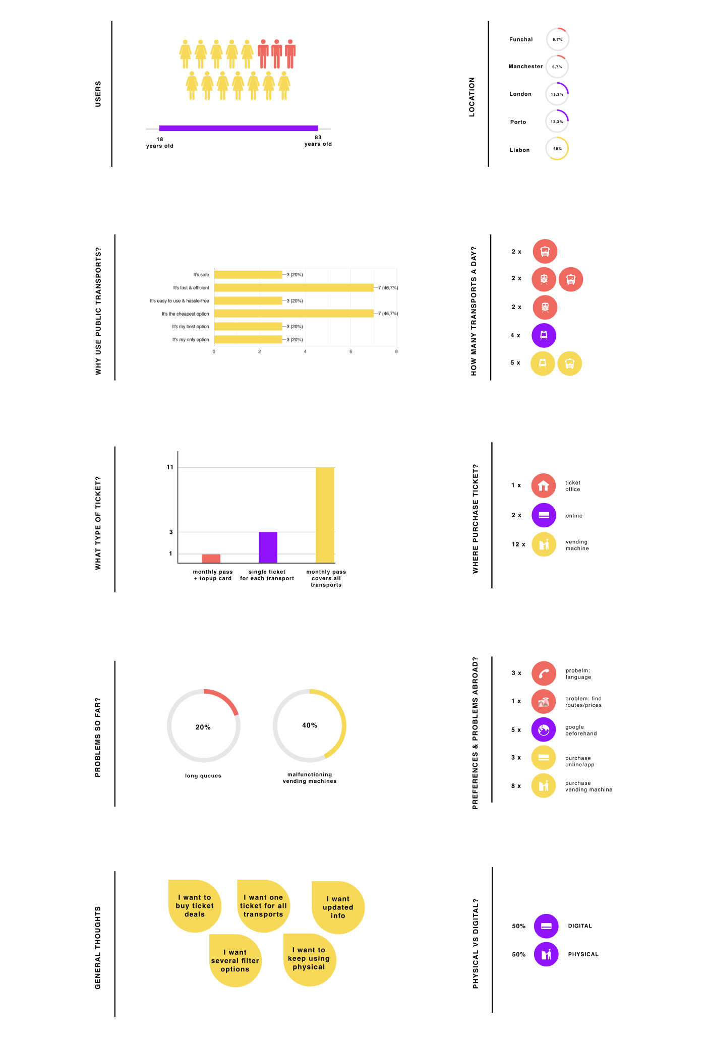 design-survey design-survey