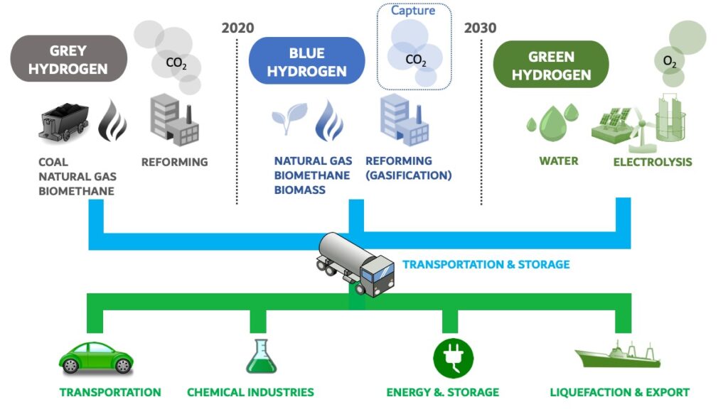 hydrogen-production hydrogen-production