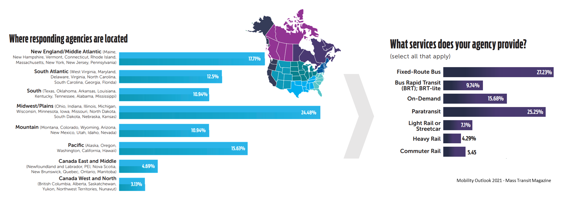 on-demand-service-coverage on-demand-service-coverage