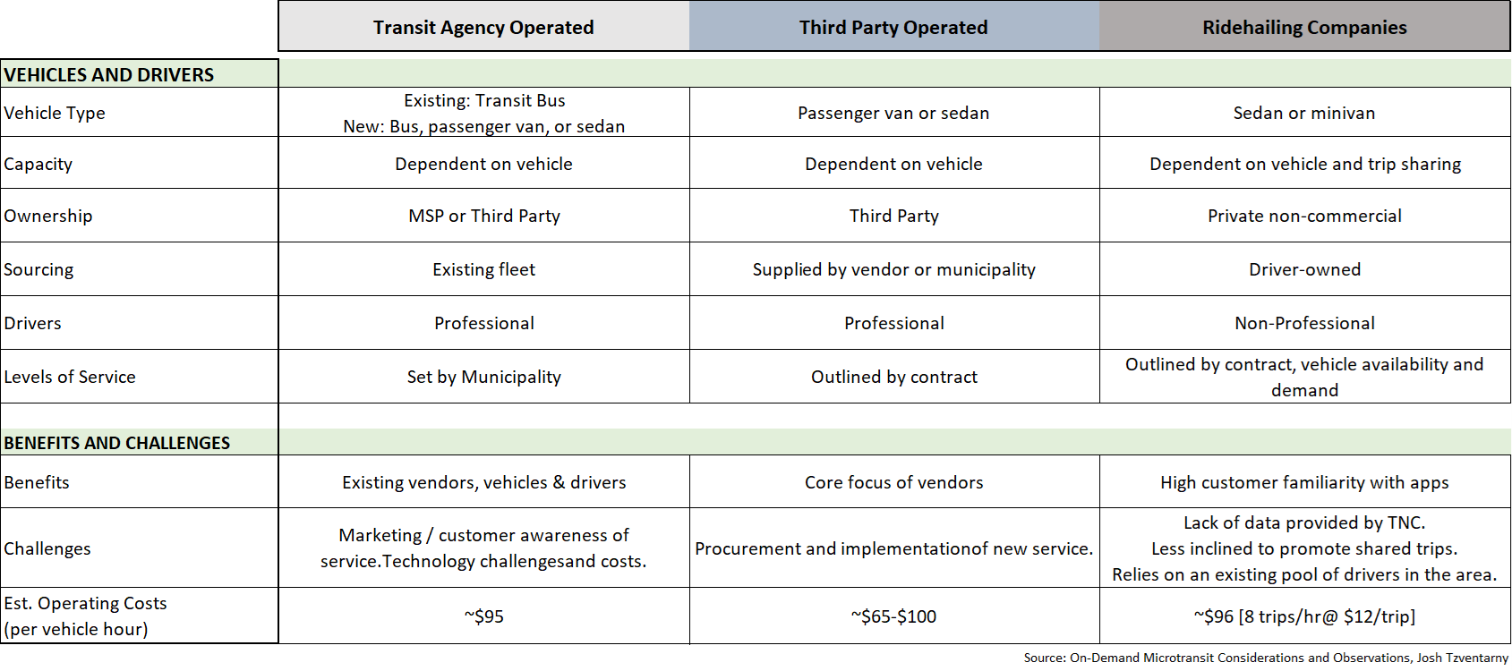 on-demand-transit-business-model on-demand-transit-business-model