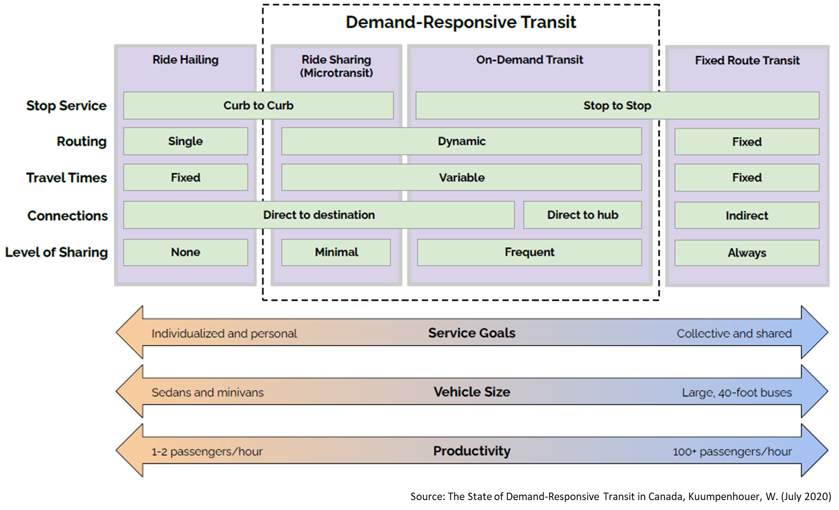 on-demand-transit-canada on-demand-transit-canada