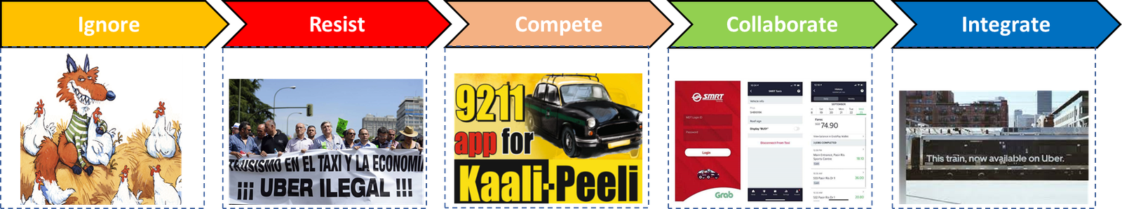 taxi and tnc taxi and tnc