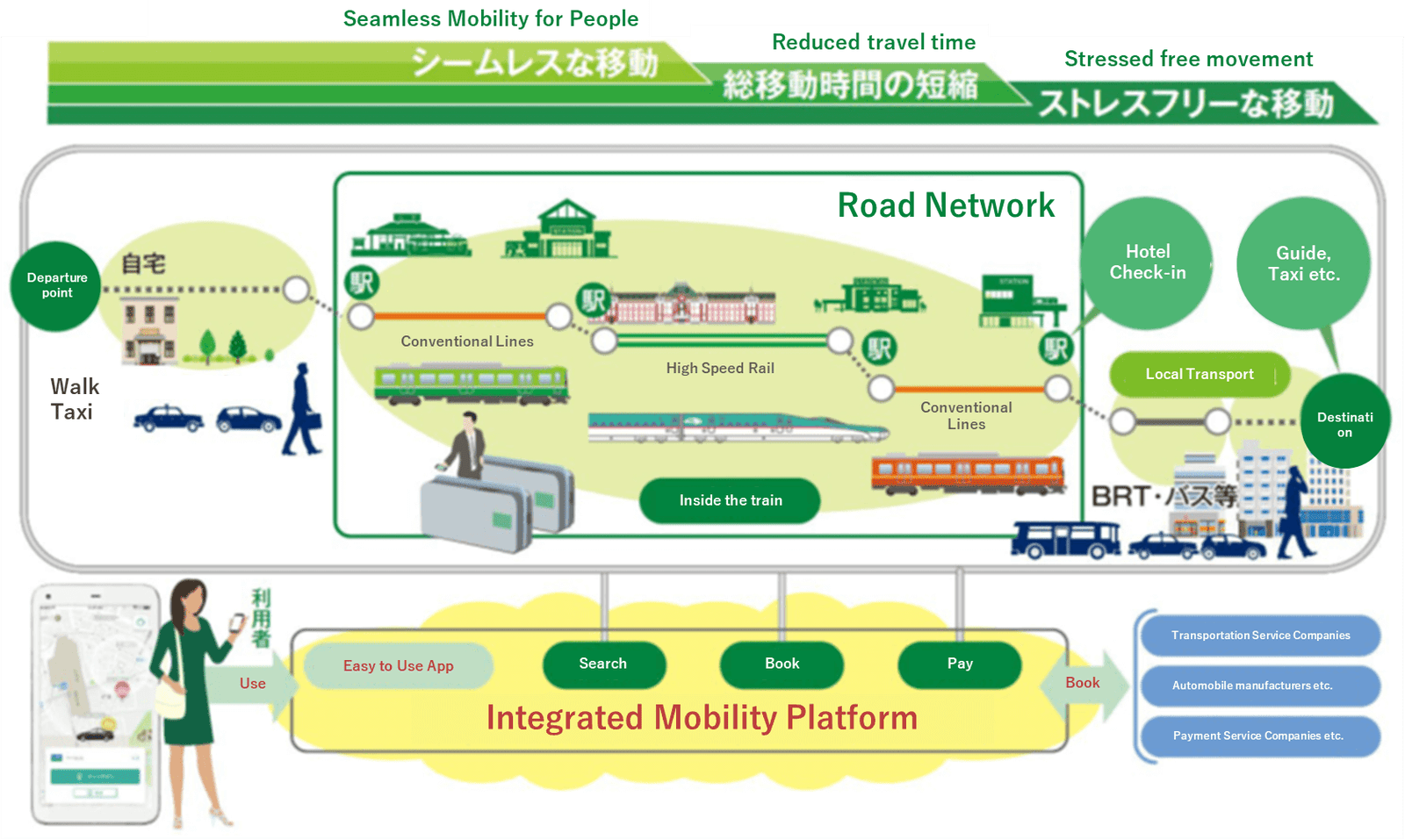 jr-east-maas-route-search JR East MaaS