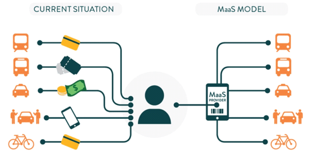 maas_report_concept MaaS Framework (Source: UITP)