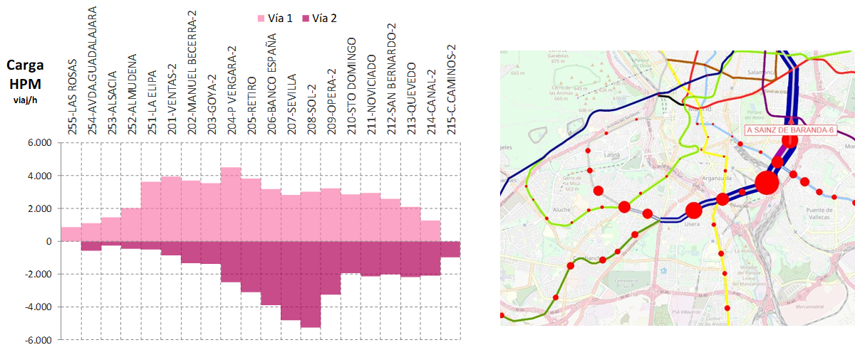 metro-madrid-load-section