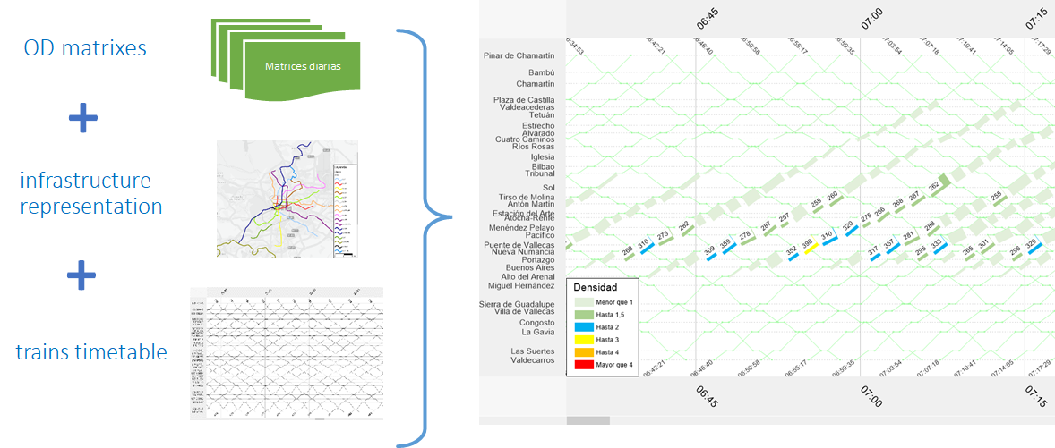 metro-madrid-od-matrix Metro de Madrid