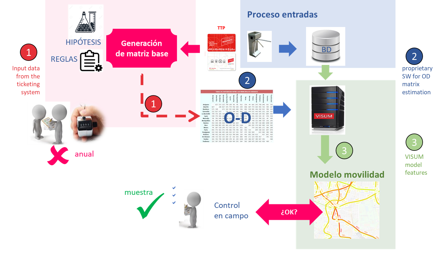 metro-madrid-passenger-demand Metro de Madrid