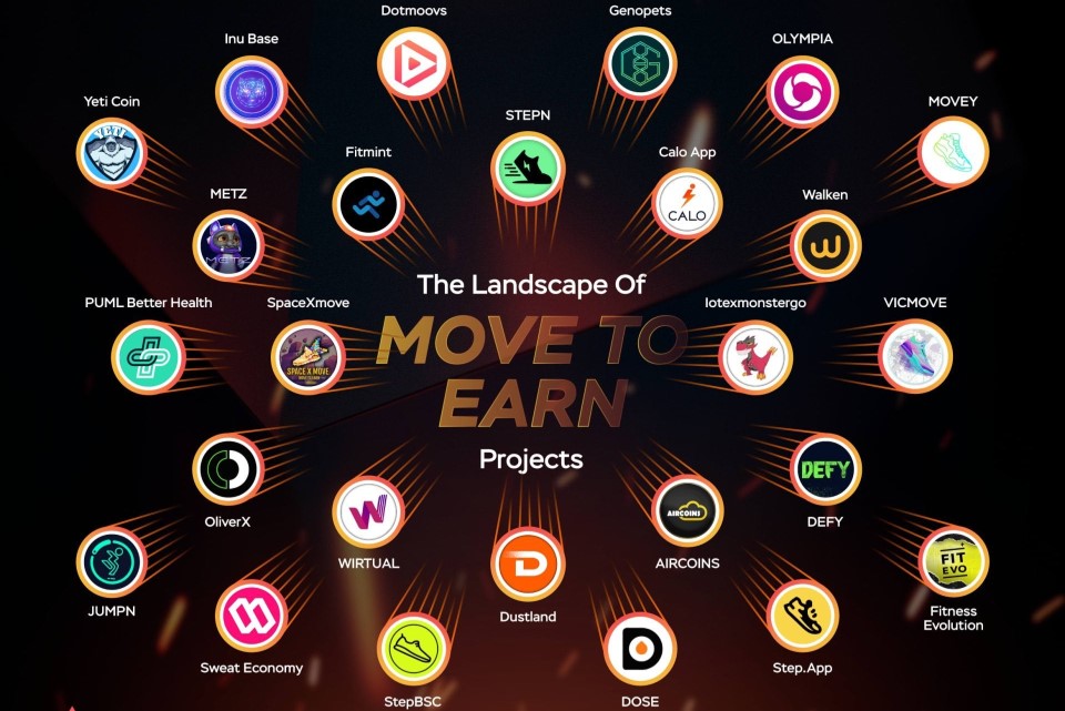 move2earn-app Move2Earn App