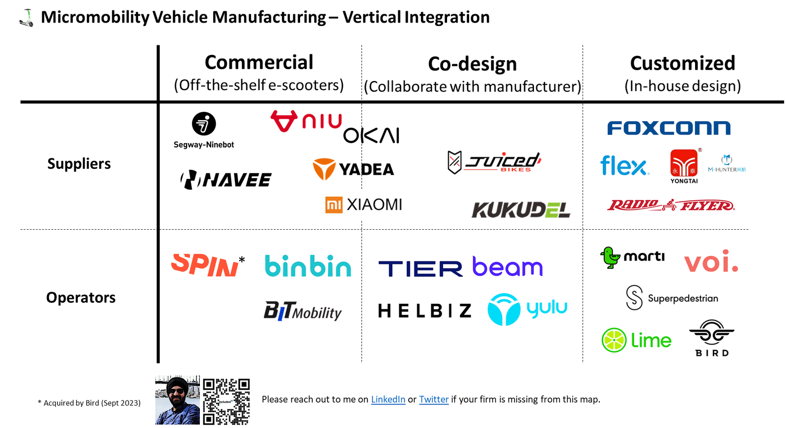 hardware-operator-map1