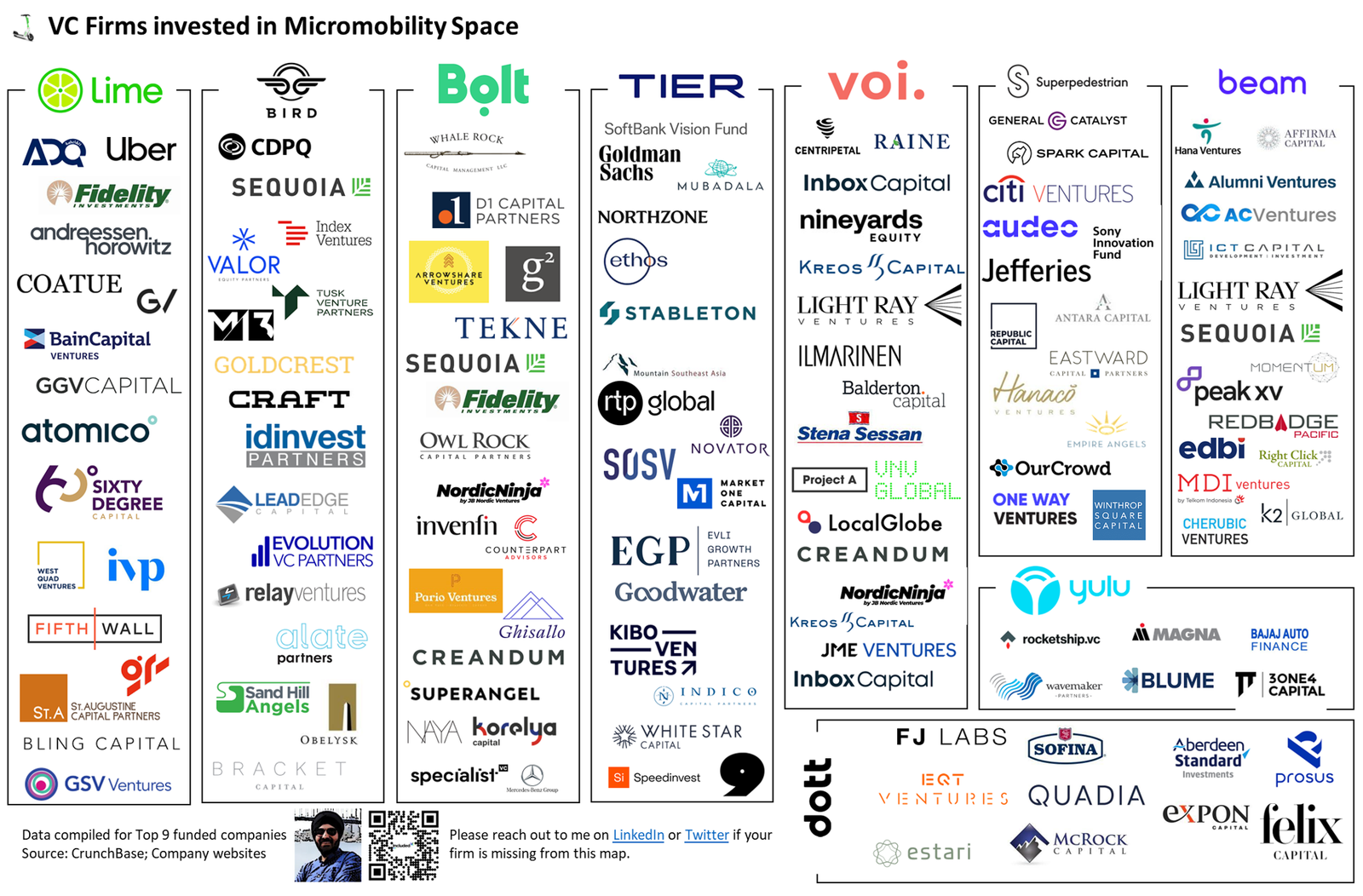 market-map-vc1 Market map