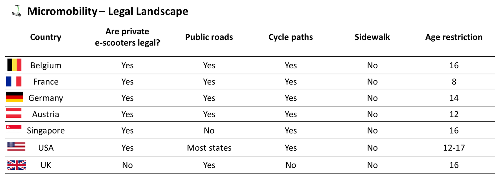 micromobility-legal-landscape1